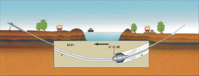 蓬莱镇非开挖